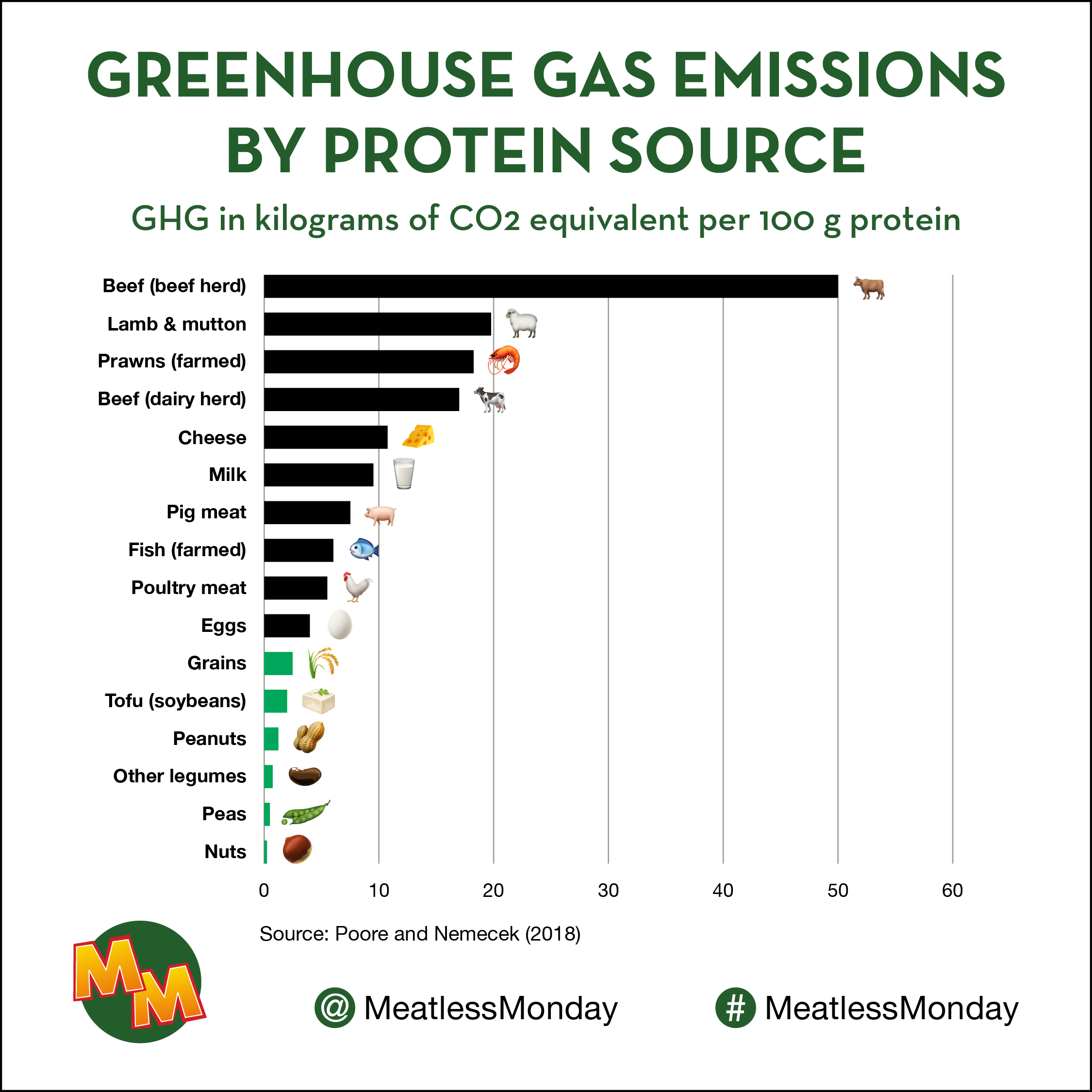 Greenhouse Gas Emissions