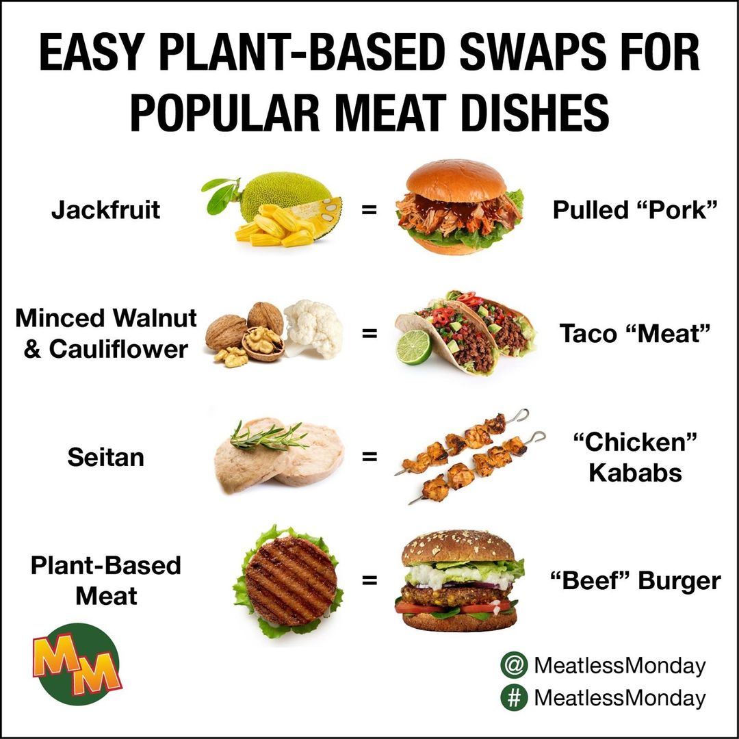 Plant-based Swaps