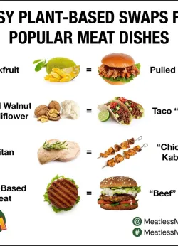 Plant-based Swaps